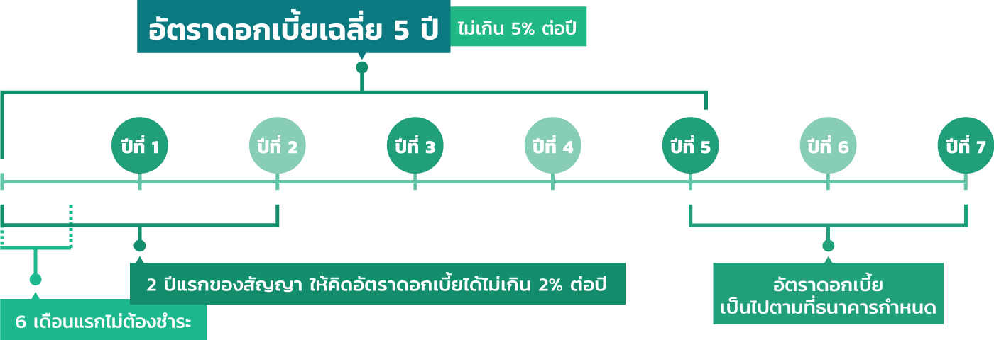 2 มาตรการช่วยลูกค้าธุรกิจสู้ COVID 19 - ธนาคารกสิกรไทย 2 มาตรการช่วยลูกค้าธุรกิจสู้ Covid 19 - ธนาคารกสิกรไทย