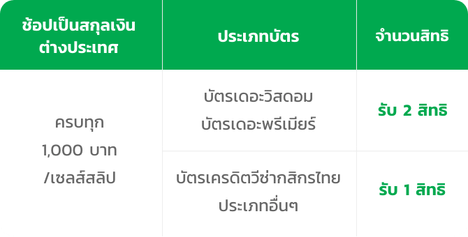 ตารางช้อปเป็นสกุลเงินต่างประเทศ