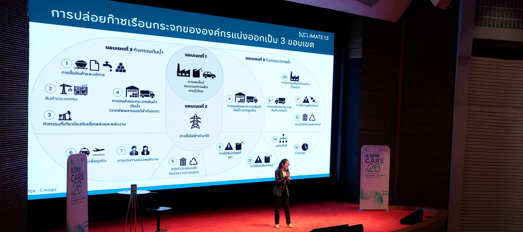 ทำความเข้าใจการวัดคาร์บอนฟุตพริ้นท์ 