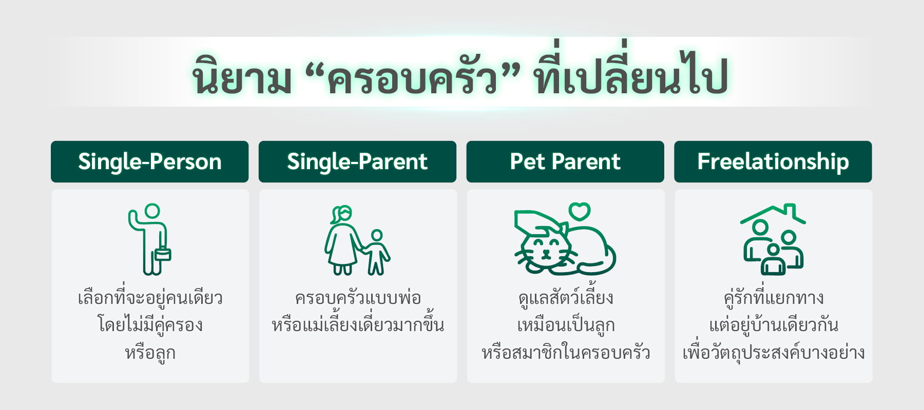 เจาะอินไซต์ผู้บริโภค 5 เจเนเรชัน