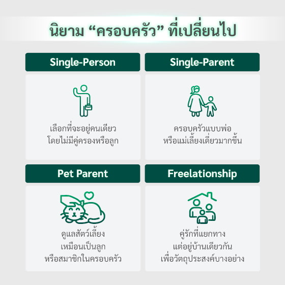 เจาะอินไซต์ผู้บริโภค 5 เจเนเรชัน