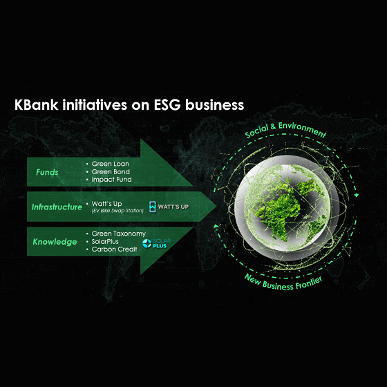 EARTH JUMP 2023, kbank initiatives on esg business, Sustainable Finance, Green Loan, Green Bond