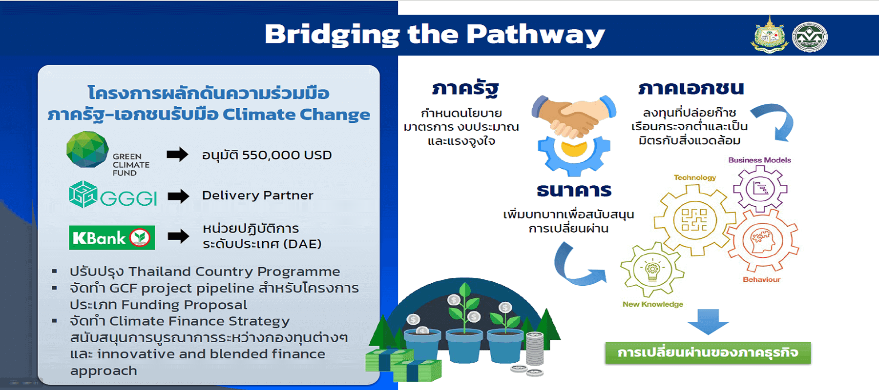 EARTH JUMP 2023, Green Climate Fund , Sustain Business ,ESG, ภาครัฐ เอกชนรับมือ climate change