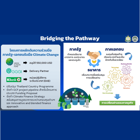 EARTH JUMP 2023, Green Climate Fund , Sustain Business ,ESG, ภาครัฐ เอกชนรับมือ climate change