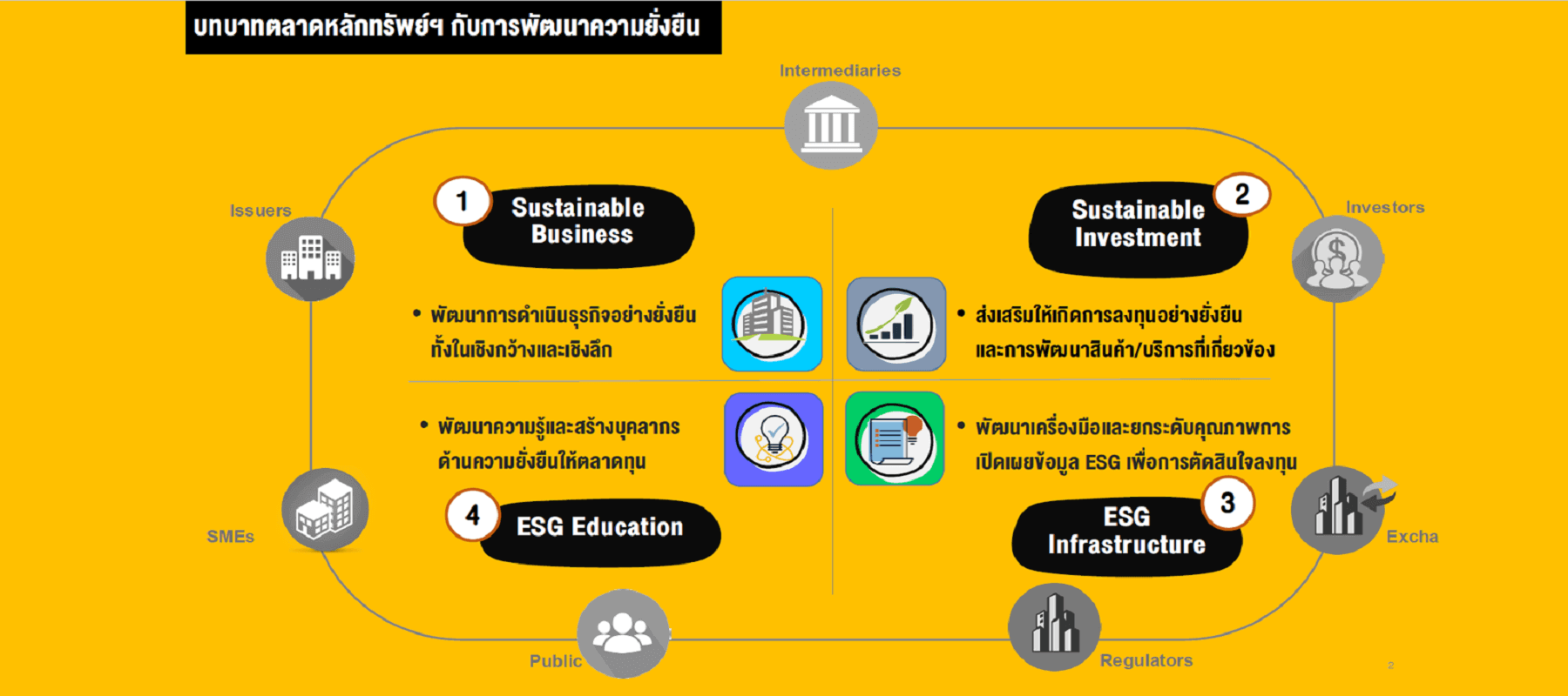 EARTH JUMP 2023, Sustainable Business, Sustainable Investment ,บริหารธุรกิจแบบยั่งยืน, ESG Infrastructure , ESG Education