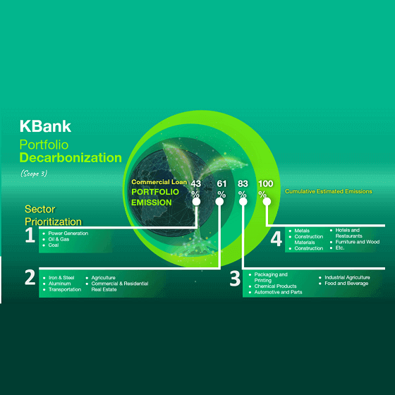 EARTH JUMP 2023, kbank portfolio decarbonization , Green Washing , ธุรกิจมีผลกระทบต่อการปล่อยคาร์บอน