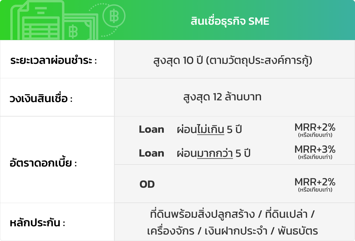 สินเชื่อธุรกิจ Sme - ธนาคารกสิกรไทย