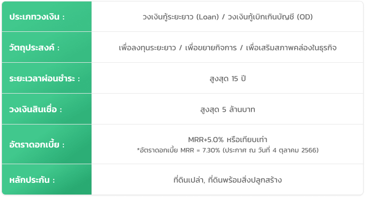 สินเชื่อ SME อเนกประสงค์ - ธนาคารกสิกรไทย สินเชื่อ Sme อเนกประสงค์ - ธนาคารกสิกรไทย