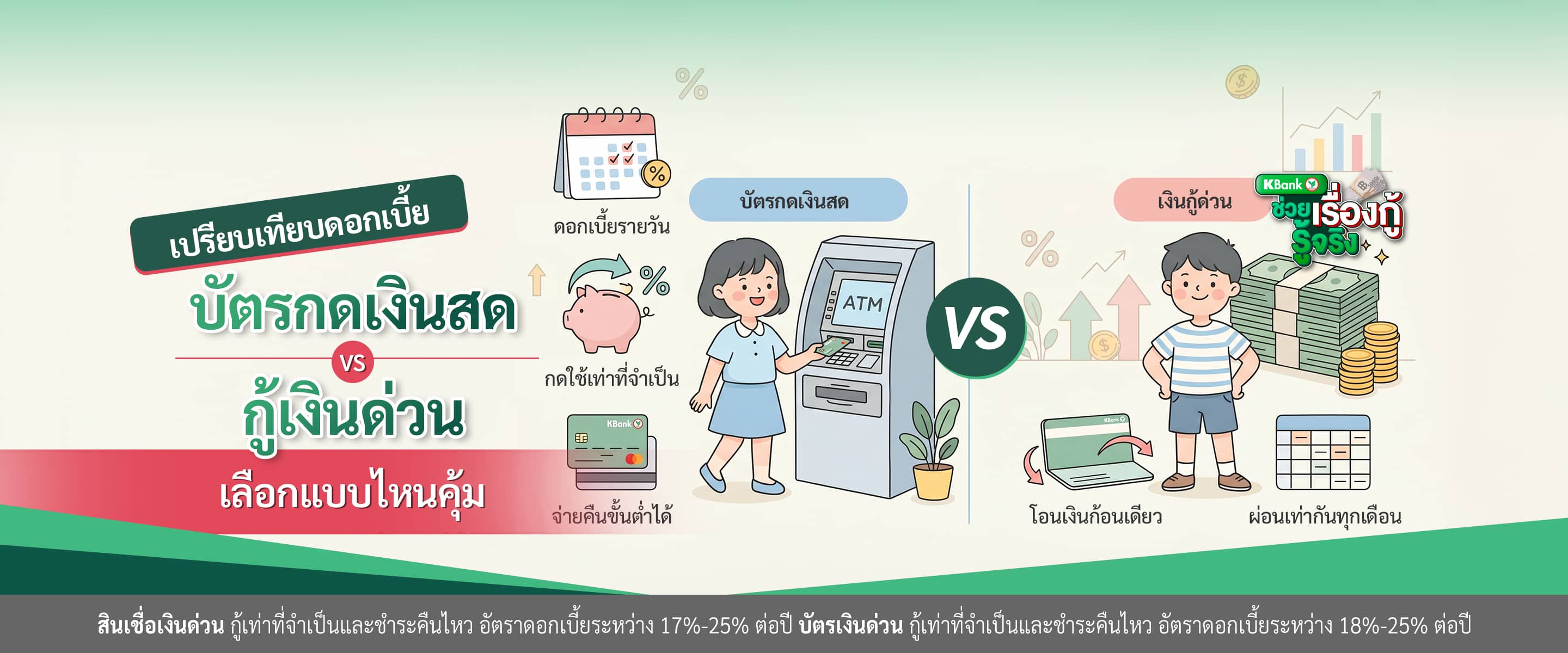 เปรียบเทียบดอกเบี้ย บัตรกดเงินสด vs กู้เงินด่วน: เลือกแบบไหนคุ้ม (อัปเดต 2026)