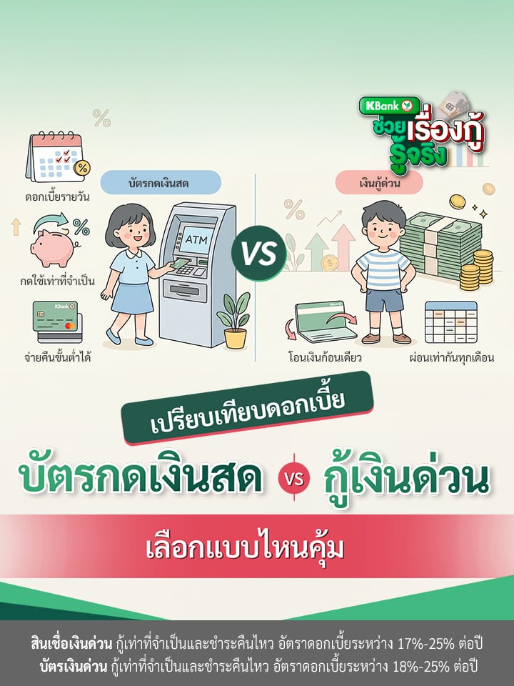 เปรียบเทียบดอกเบี้ย บัตรกดเงินสด vs กู้เงินด่วน: เลือกแบบไหนคุ้ม (อัปเดต 2026)