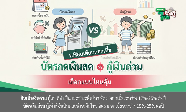 เปรียบเทียบดอกเบี้ย บัตรกดเงินสด vs กู้เงินด่วน: เลือกแบบไหนคุ้ม (อัปเดต 2026)