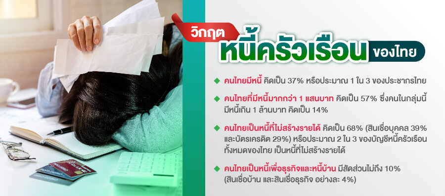 วิกฤตหนี้ครัวเรือนของไทย