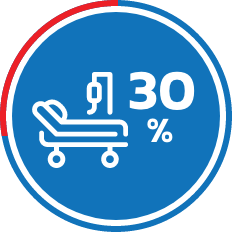 30%* discount on inpatient room rates