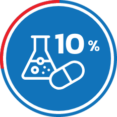 10%* discount on medication, lab tests