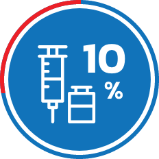 10%* discount on vaccinations