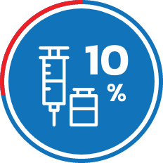 ส่วนลด 10% วัคซีน