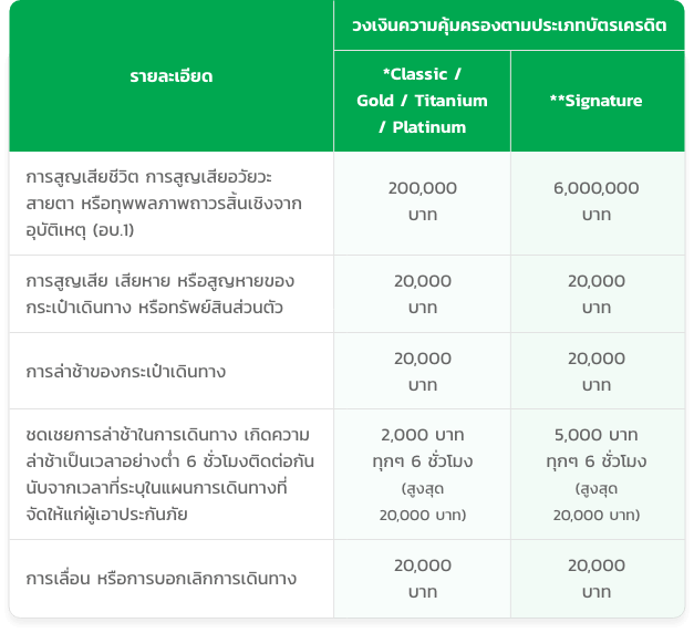 บัตรเครดิต Line Points - ใช้พอยต์แทนเงินผ่าน Rabbit Line Pay -  ธนาคารกสิกรไทย