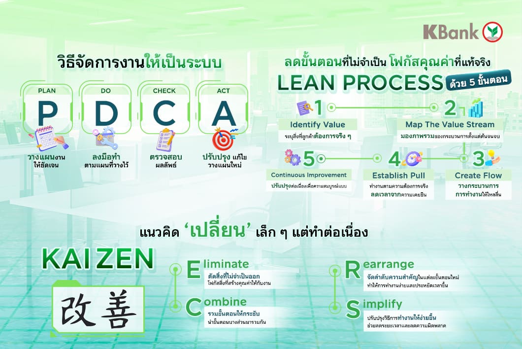 เพิ่ม productivity ทำงานด้วย PDCA, Lean และ Kaizen