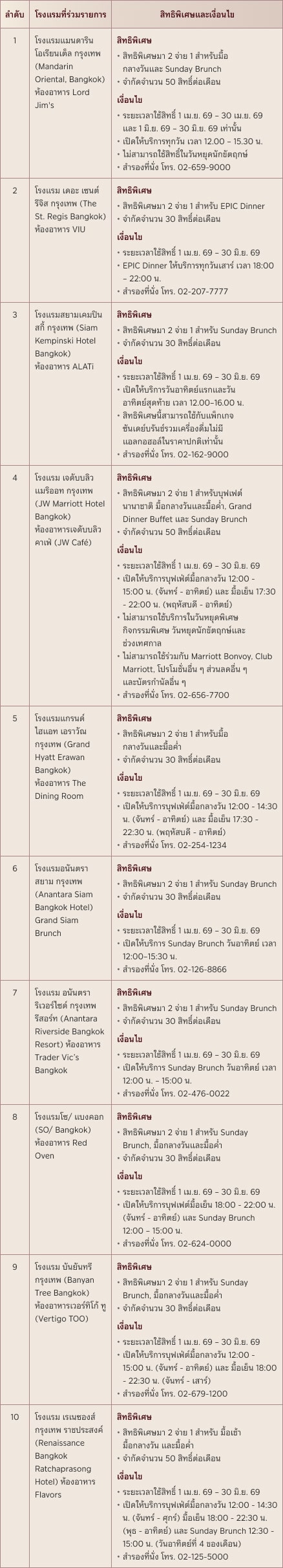 โรงแรมที่ร่วมรายการ