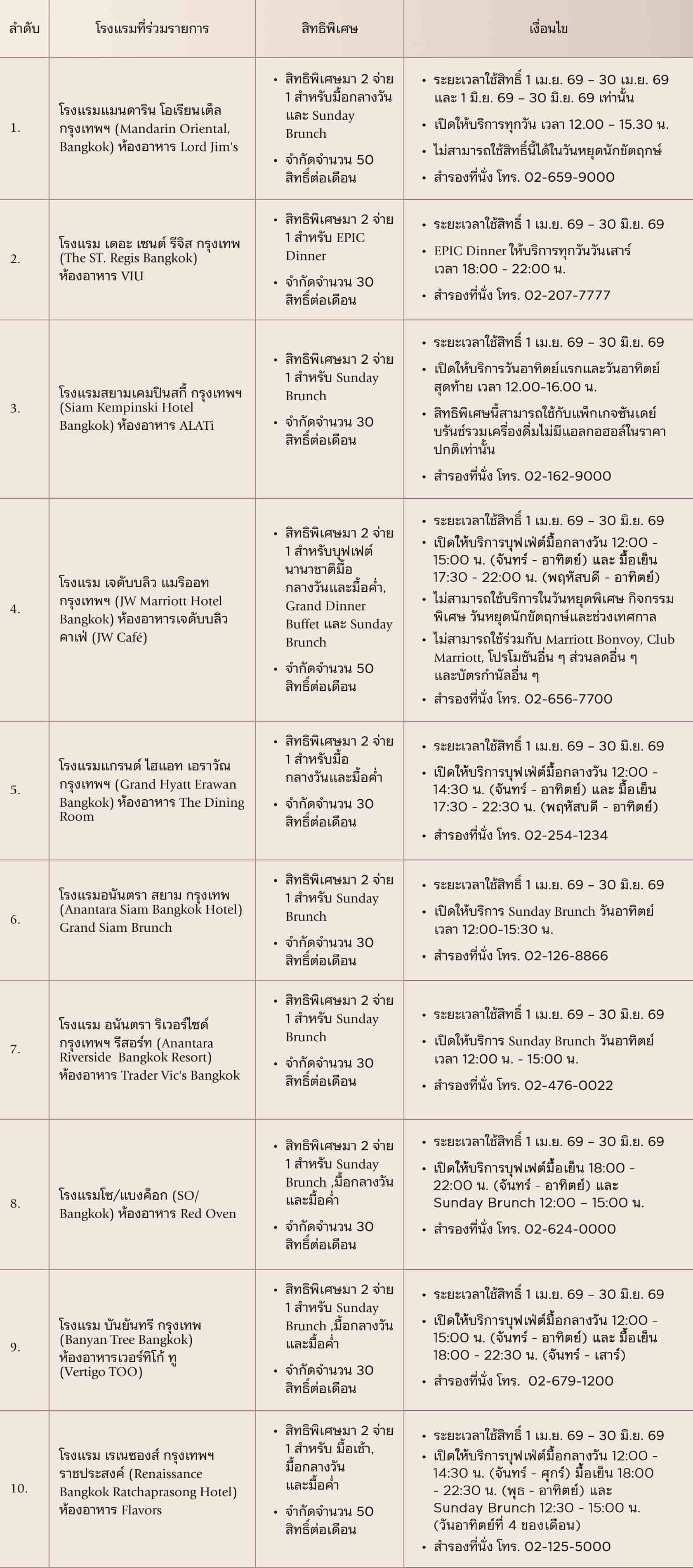 โรงแรมที่ร่วมรายการ