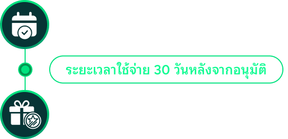 ตารางการการรับคะแนนสะสม K Point และแลกของสมนาคุณราคาพิเศษ