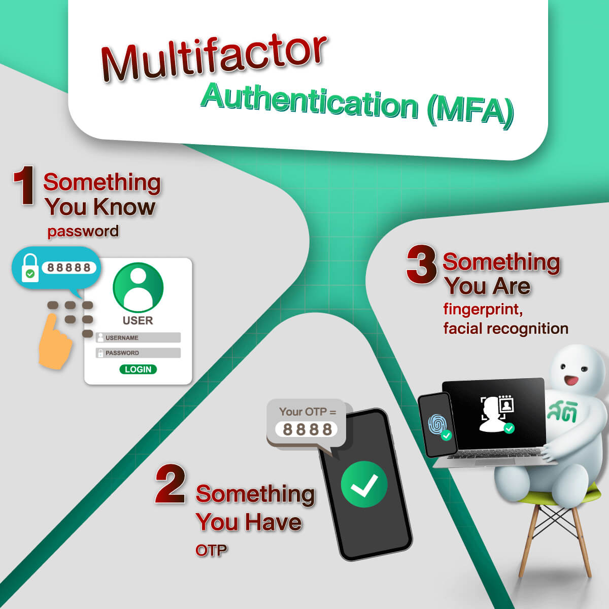 Get to know Multifactor Authentication (MFA)