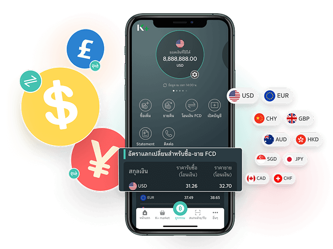 กระเป๋าเงิน K-ePocket, จัดสรรเงิน แบ่งเก็บ,บัญชีเงินฝากออมทรัพย์ K-ePocket, บัญชี K-ePocket, เงินฝาก ดอกเบี้ยสูง, บัญชีเงินฝาก K-ePocket