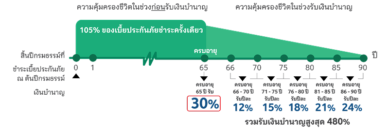 info-65