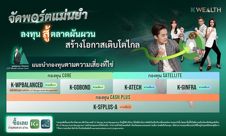พอร์ตกองทุนตามสไตล์
