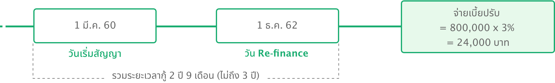 refinance example