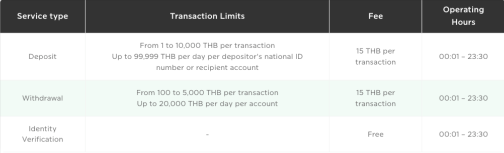 the bank’s fee schedule announcements