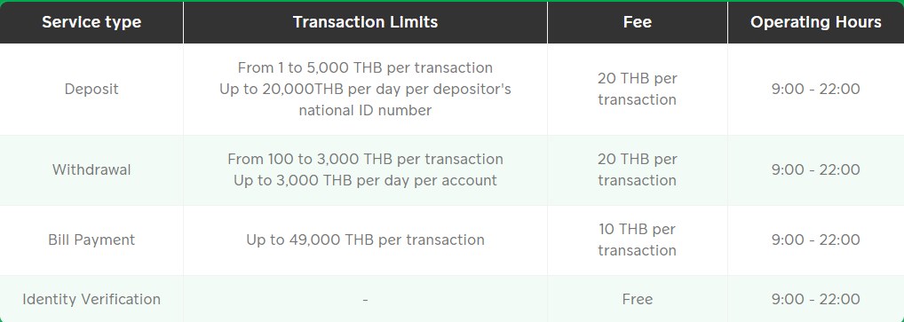 the bank’s fee schedule announcements