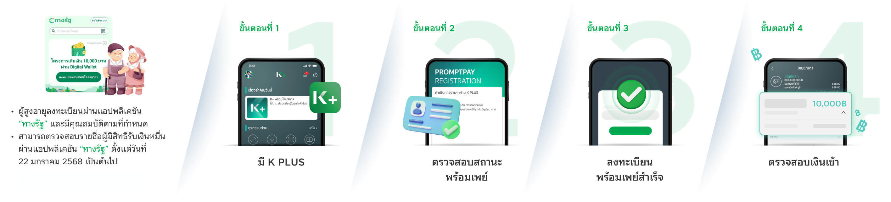คุณสมบัติผู้มีสิทธิรับเงิน