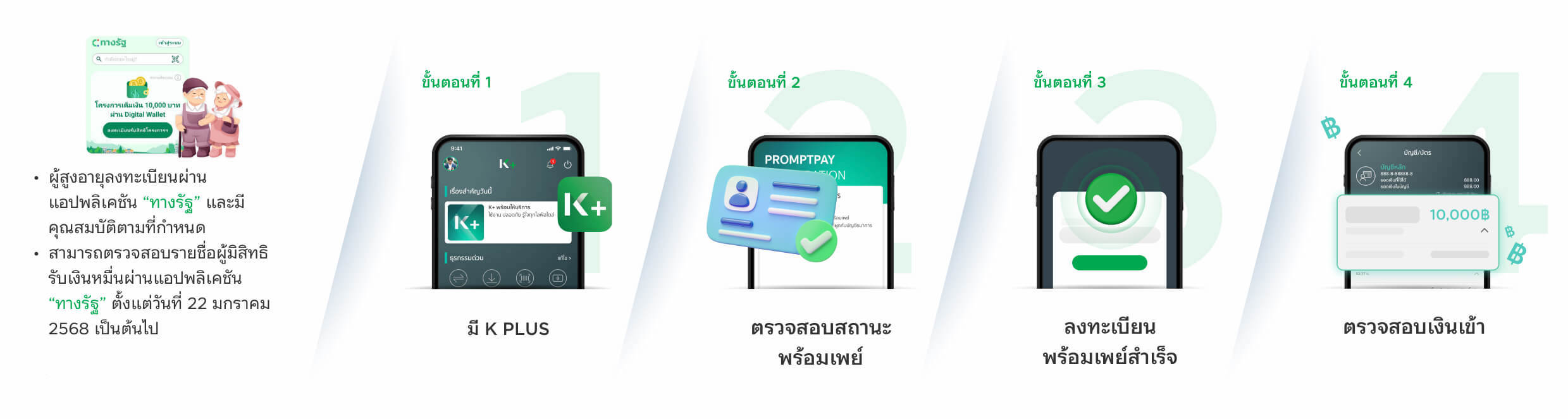 คุณสมบัติผู้มีสิทธิรับเงิน