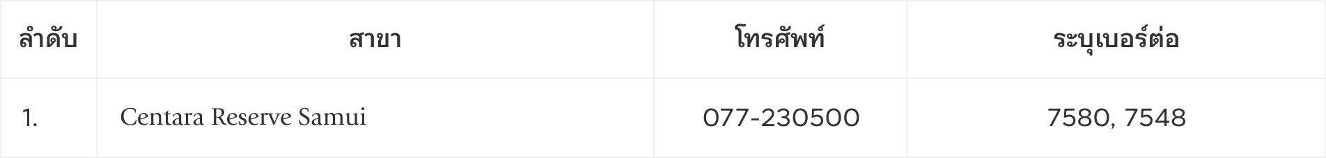 Reserve SPA Cenvaree