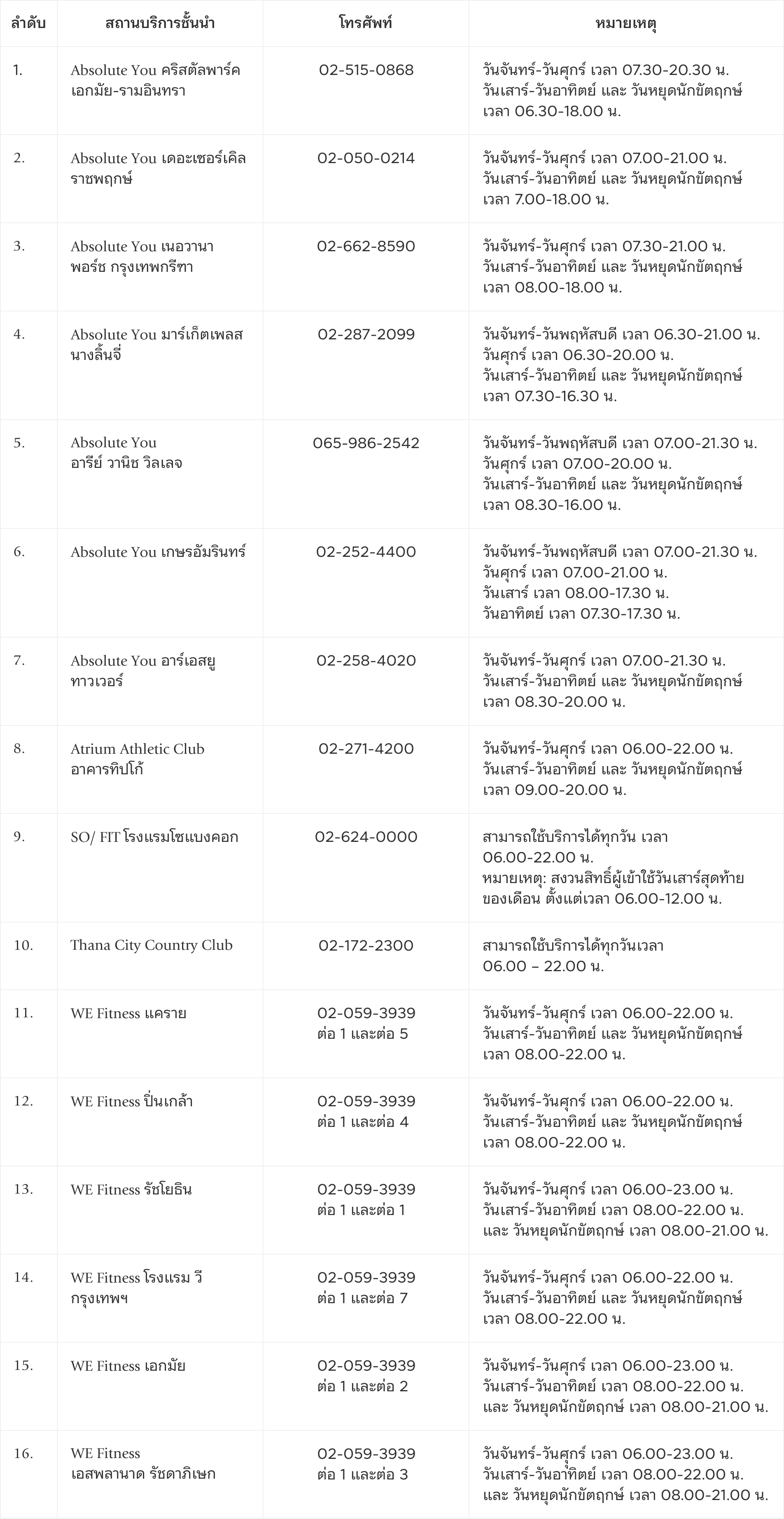 กรุงเทพฯ และ ปริมณฑล