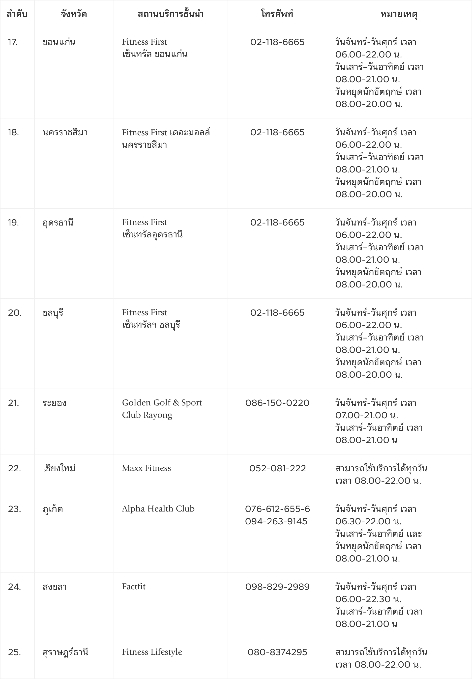 ต่างจังหวัด