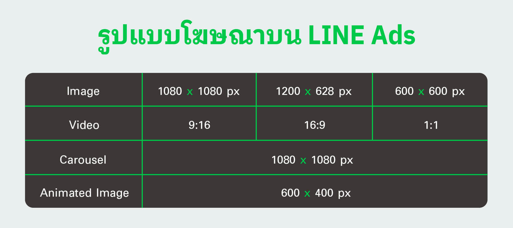 รูปแบบโฆษณา LINE Ads