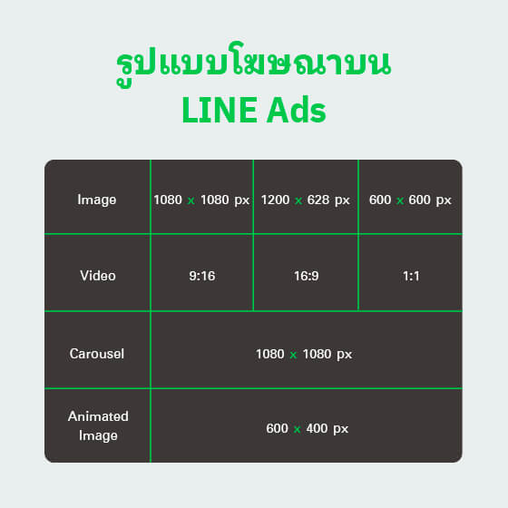 รูปแบบโฆษณา LINE Ads