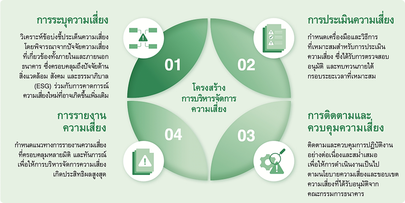 กระบวนการตรวจสอบสิทธิมนุษยชนอย่างรอบด้าน