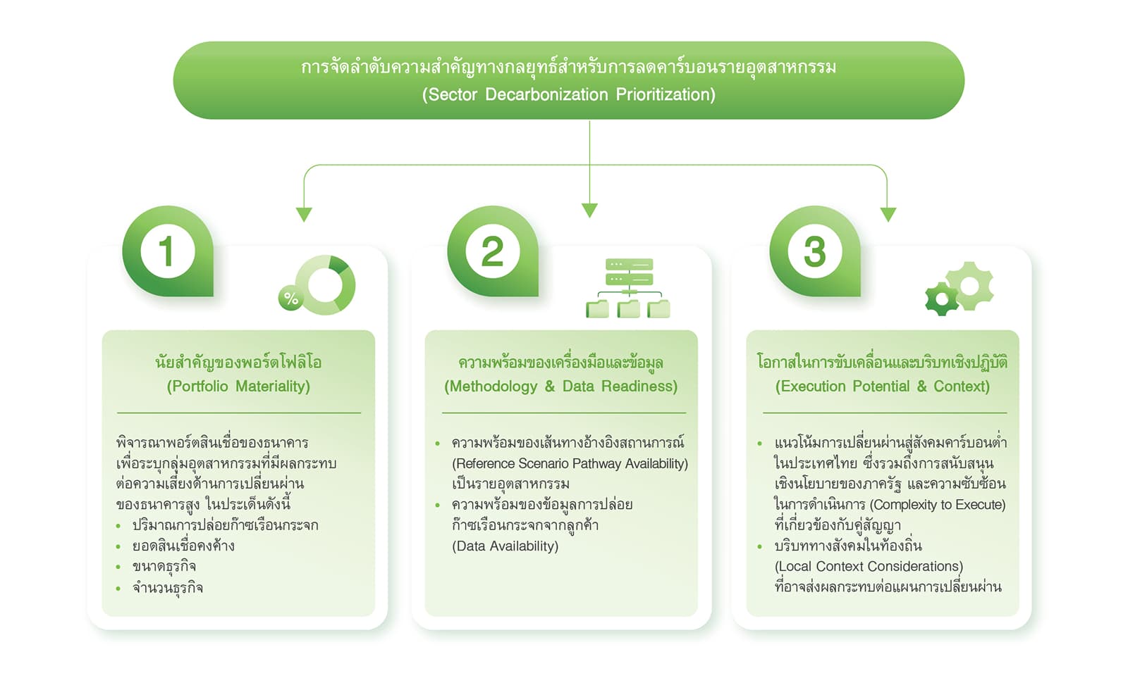 แผนกลยุทธ์การลดก๊าซเรือนกระจกรายอุตสาหกรรม