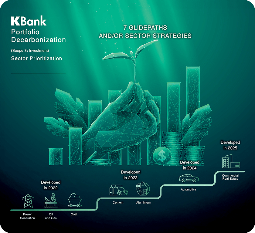 Sectoral Decarbonization Strategy