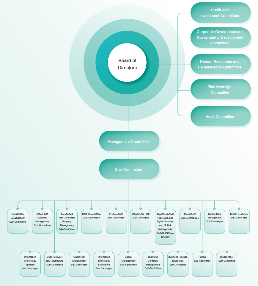 Corporate Governance Structure