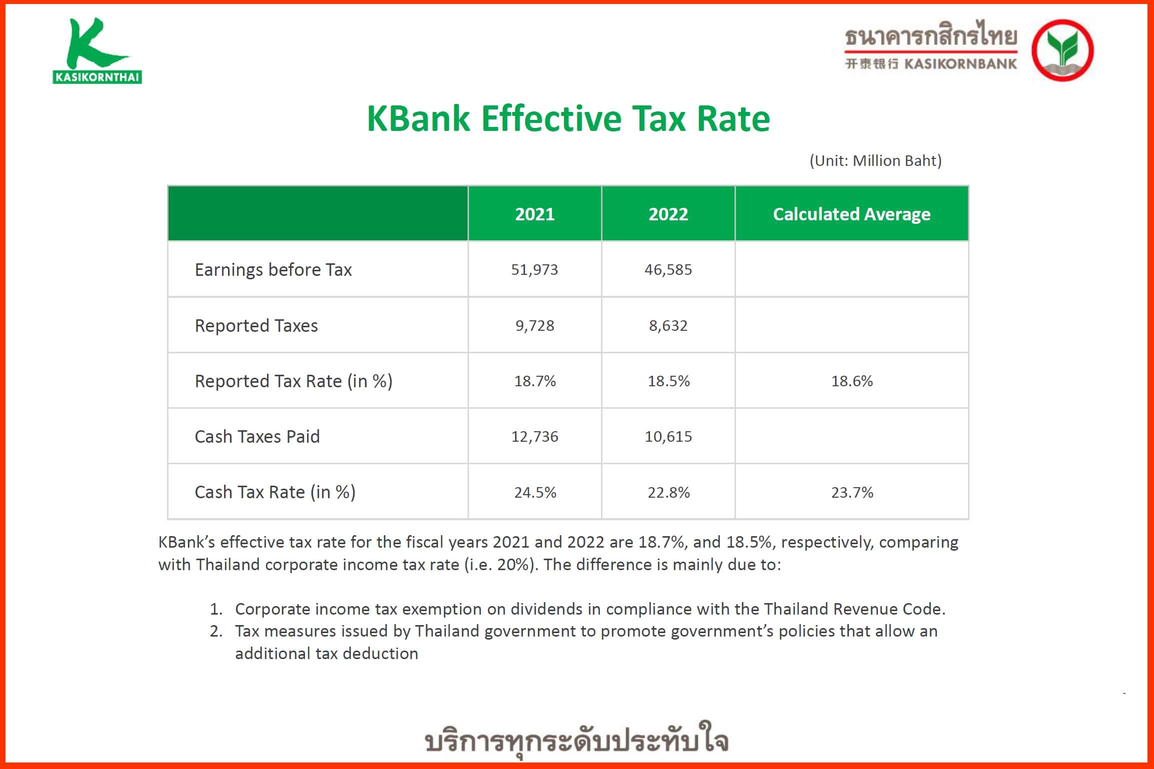2022 Effective Tax Rate_Website ver. 17.05.2023_EN.jpg