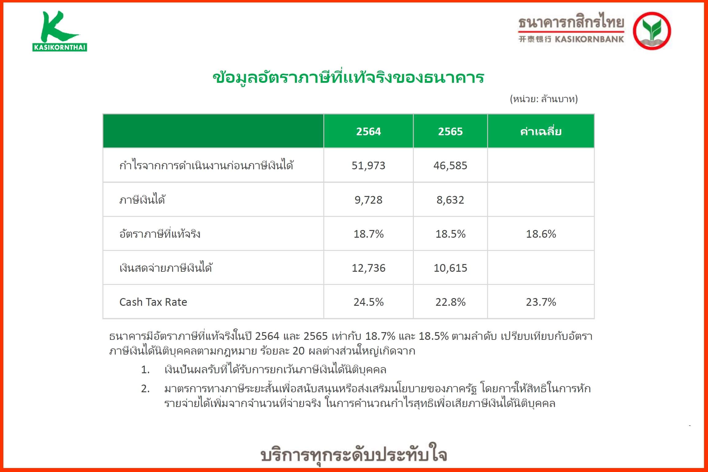 2022 Effective Tax Rate_Website ver. 17.05.2023_TH.jpg