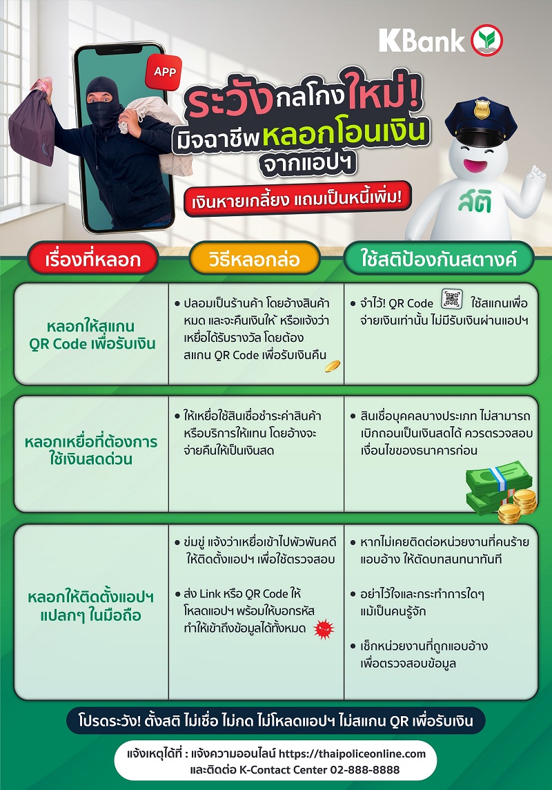 “ กสิกรไทย ” เตือน! ระวังถูกหลอกโอนเงินจากแอปฯ เหยื่อสูญเงิน - แถมหนี้ … masii ชี้ทางออก ฝ่าวิกฤตเงินขาดมือ สมัครสินเชื่อส่วนบุคคล  ถูกกฎหมาย อนุมัติไว คลิก!