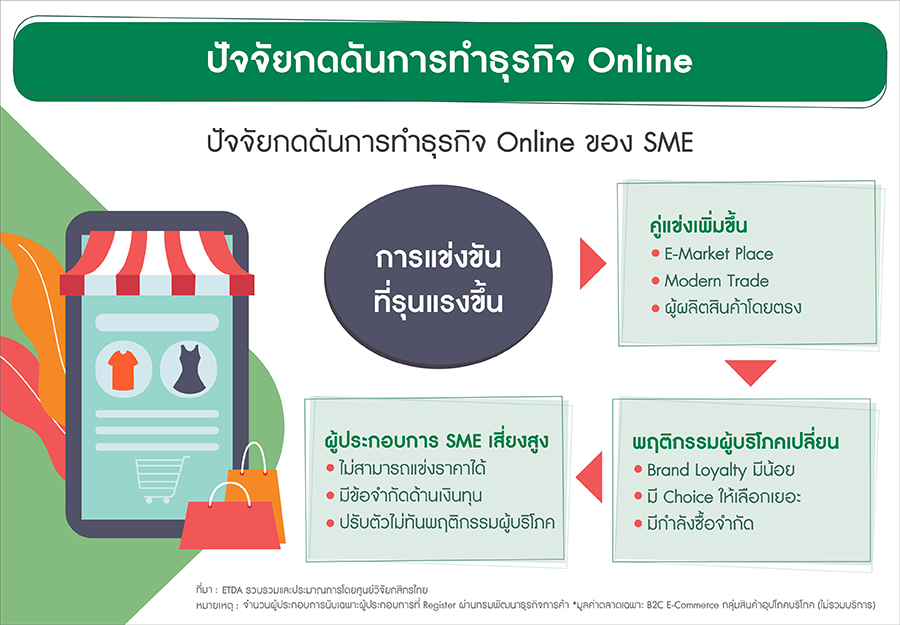 กลยุทธ์ (ไม่เบสิก) พาธุรกิจออนไลน์พิชิตคู่แข่ง - ธนาคารกสิกรไทย