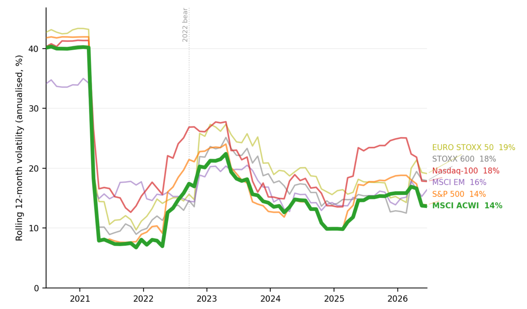 https://10.227.72.64:2578/th/kwealth/PublishingImages/a1416-t3-hyb-global-equity-index-for-long-term-investment-kgth/01.png