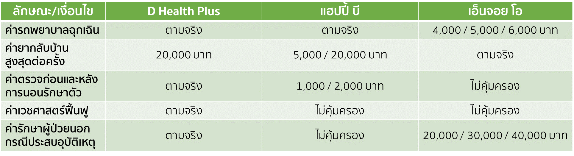 เทียบชัดๆ ประกันสุขภาพเหมาจ่าย เลือกแบบไหนดี - K WEALTH เทียบชัดๆ ประกันสุขภาพเหมาจ่าย เลือกแบบไหนดี - K Wealth