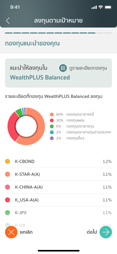 wealth plus รีวิว : Wealth PLUS มีพอร์ตการลงทุน ที่สอดคล้องกับทุกระดับความเสี่ยงที่ผู้ลงทุนยอมรับได้